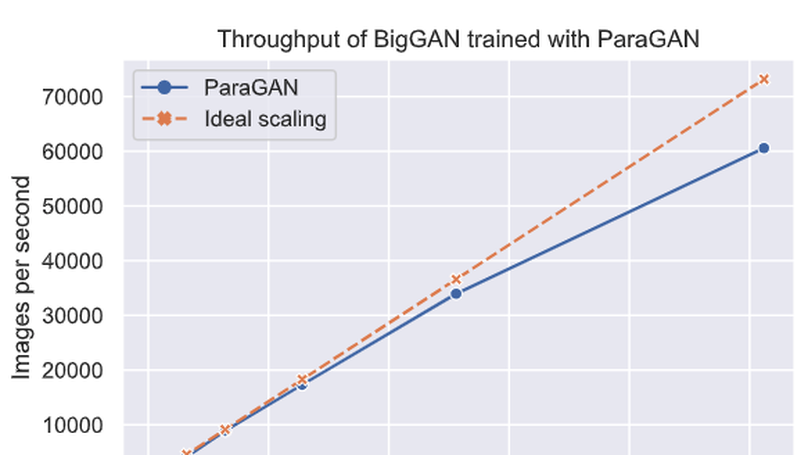 ParaGAN: A Cloud Training Framework for Generative Adversarial Networks