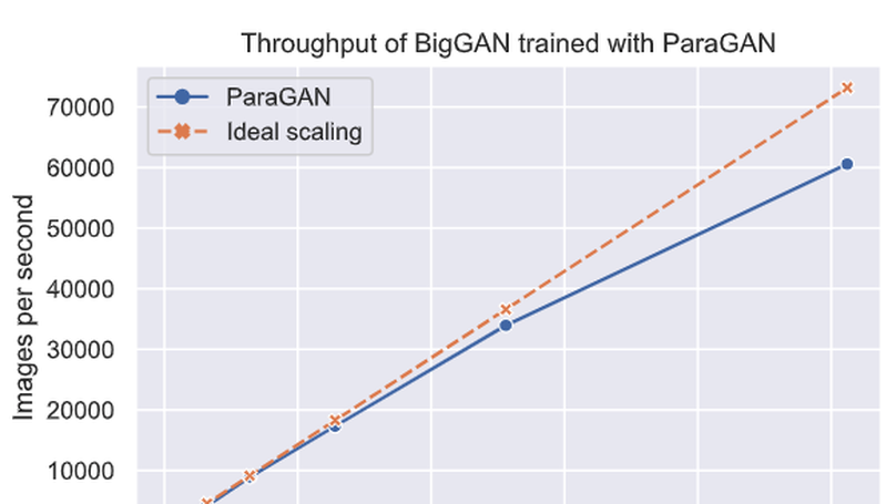 ParaGAN: A Scalable Distributed Training Framework for Generative Adversarial Networks