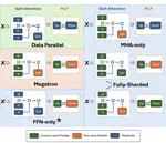 TAPAS: Fast and Automatic Derivation of Tensor Parallel Strategies for Large Neural Networks