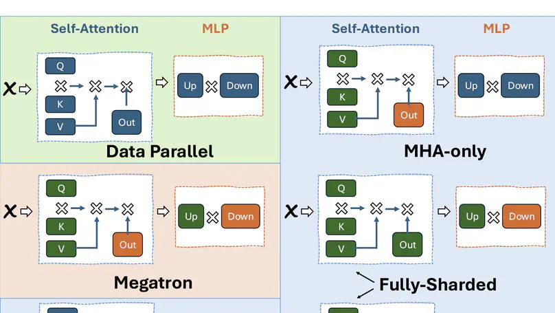 TAPAS: Fast and Automatic Derivation of Tensor Parallel Strategies for Large Neural Networks