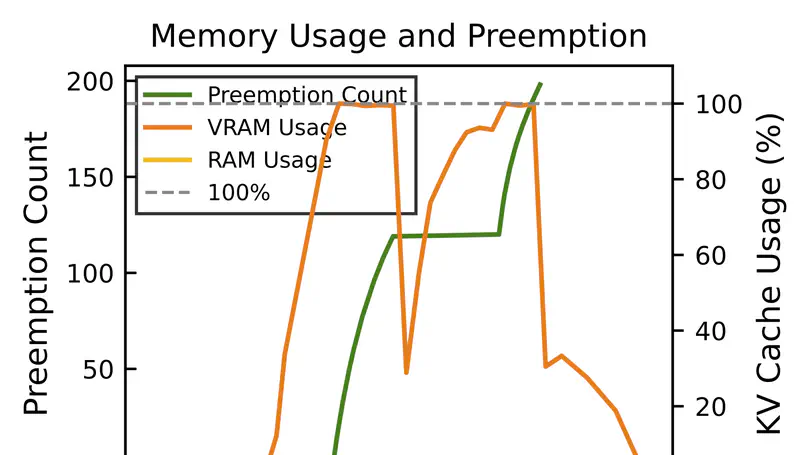 Tetris: Efficient and Predictive KV Cache Offloading for Agentic and Reasoning Workloads